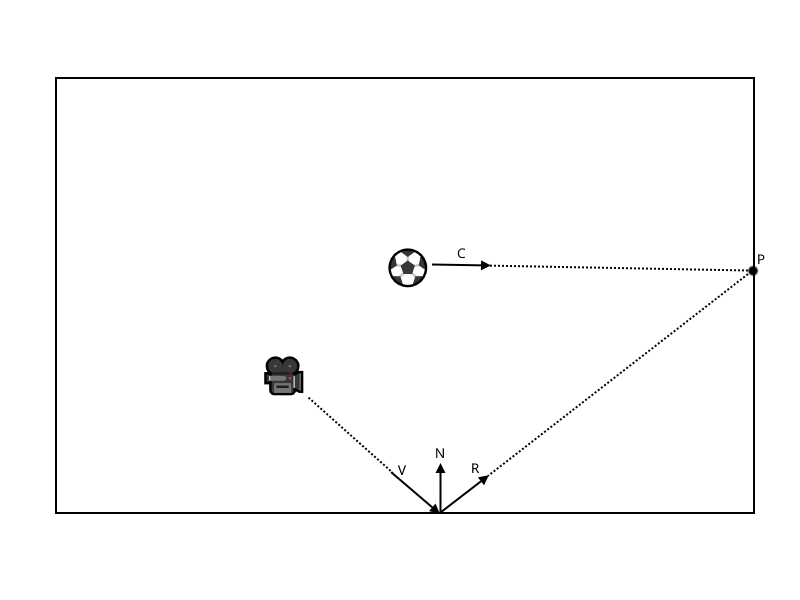 Parallax Corrected Cubemap